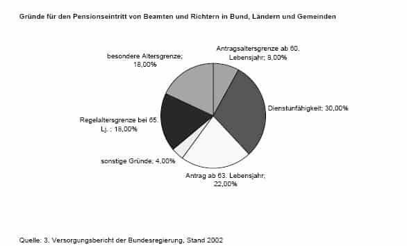Was Ist Ein Beamter Auf Probe - renang lela
