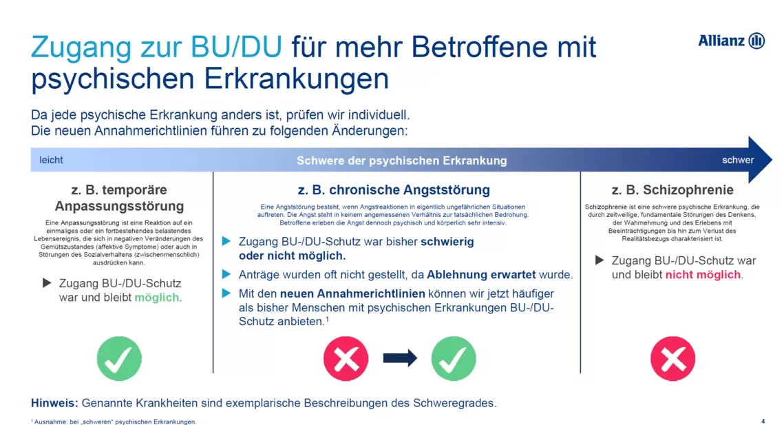 Berufsunfähigkeitsversicherung Allianz Psyche Entscheidungsmatrix