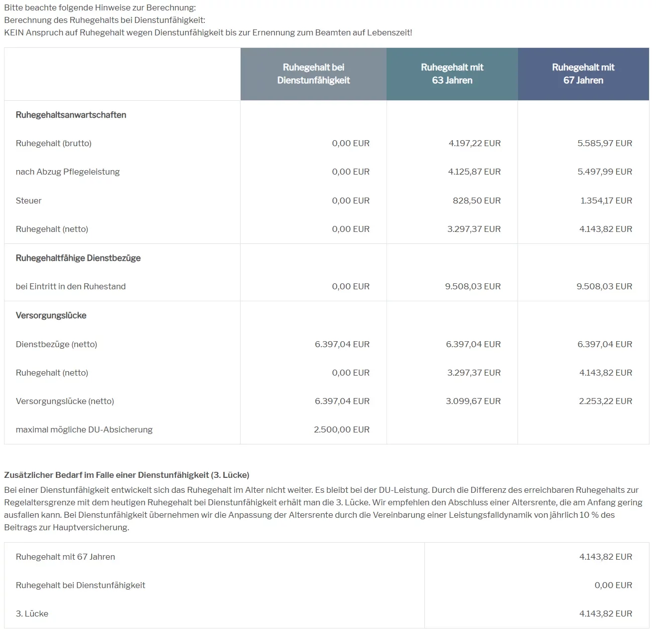 Dienstunfähigkeitsversicherung Richter Staatsanwalt Lücke 2