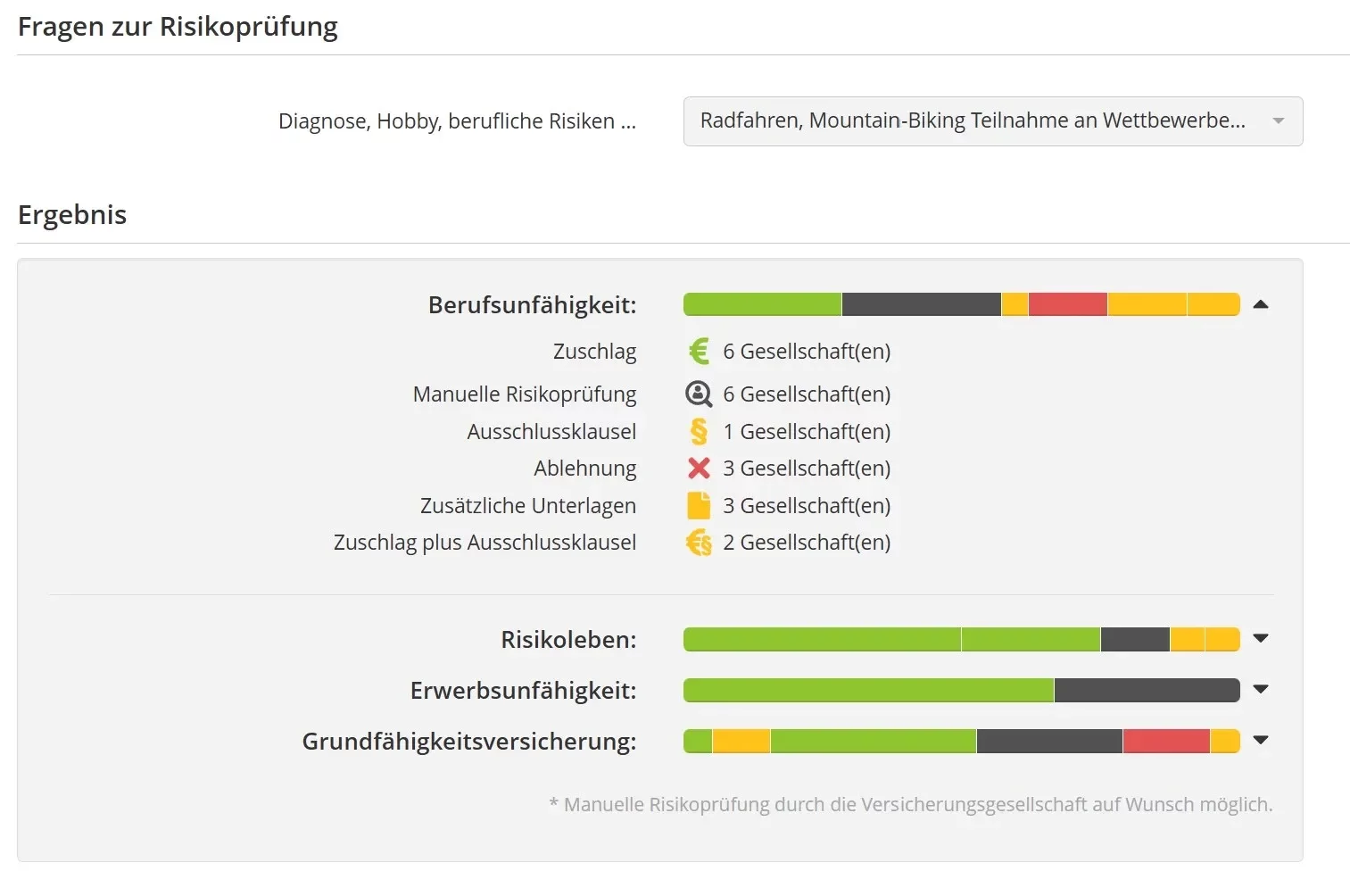 Berufsunfähigkeitsversicherung Radfahren mit Rennen oder Mountainbike mit Trail