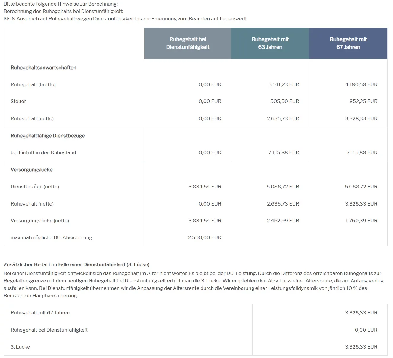 Dienstunfähigkeit Professor Lücke 2