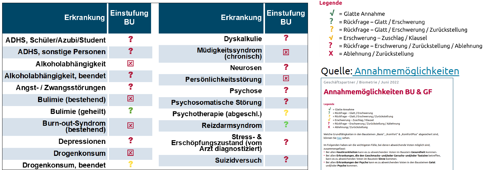 Berufsunfähigkeitsversicherung Alte Leipziger Annahmemöglichkeiten für häufige psychische Erkrankungen