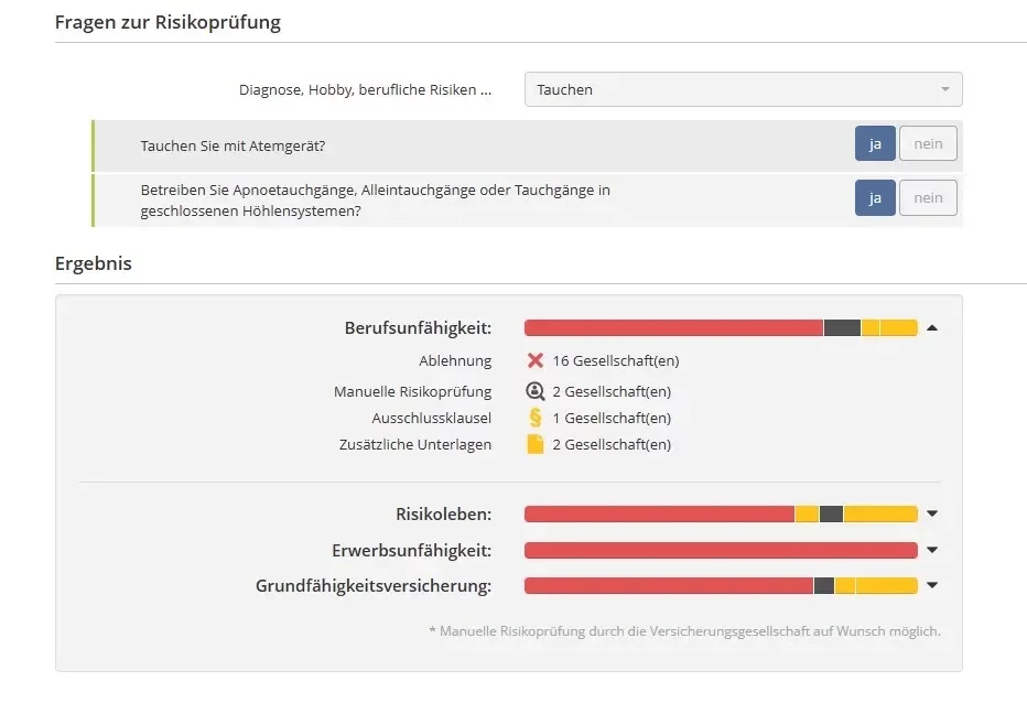 Berufsunfähigkeitsversicherung Tauchen Abnoe Höhlensysteme