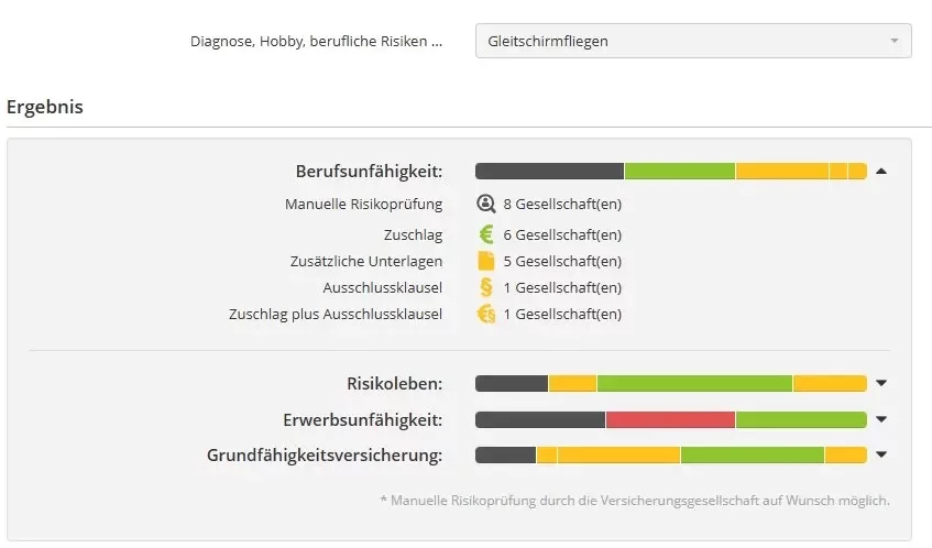 Berufsunfähigkeitsversicherung Gleitschirmfliegen