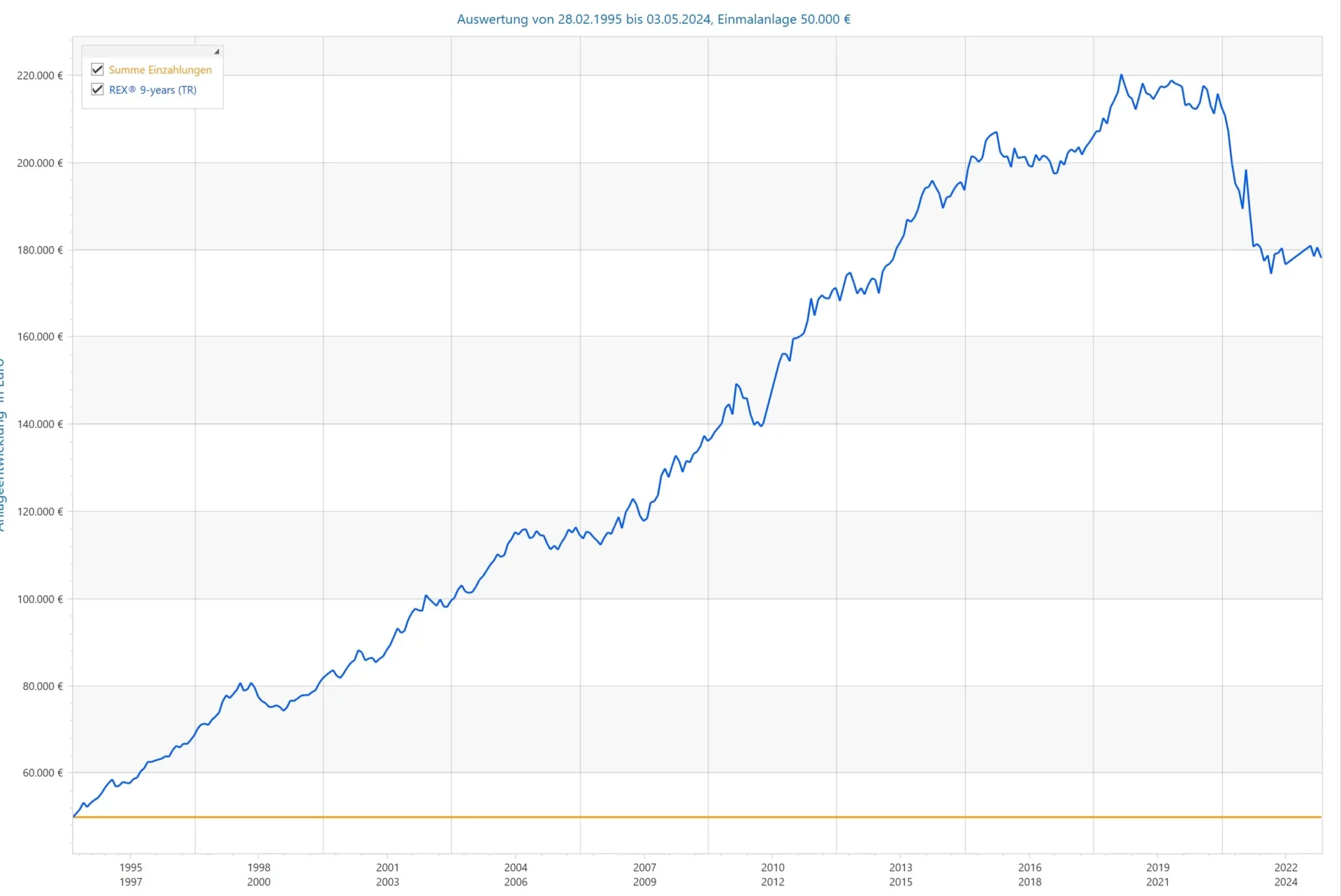 Altersvorsorge Festgeld Deutschland