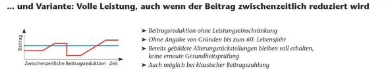 Pflegeversicherung Flexibeler Beitrag OlgaFlex