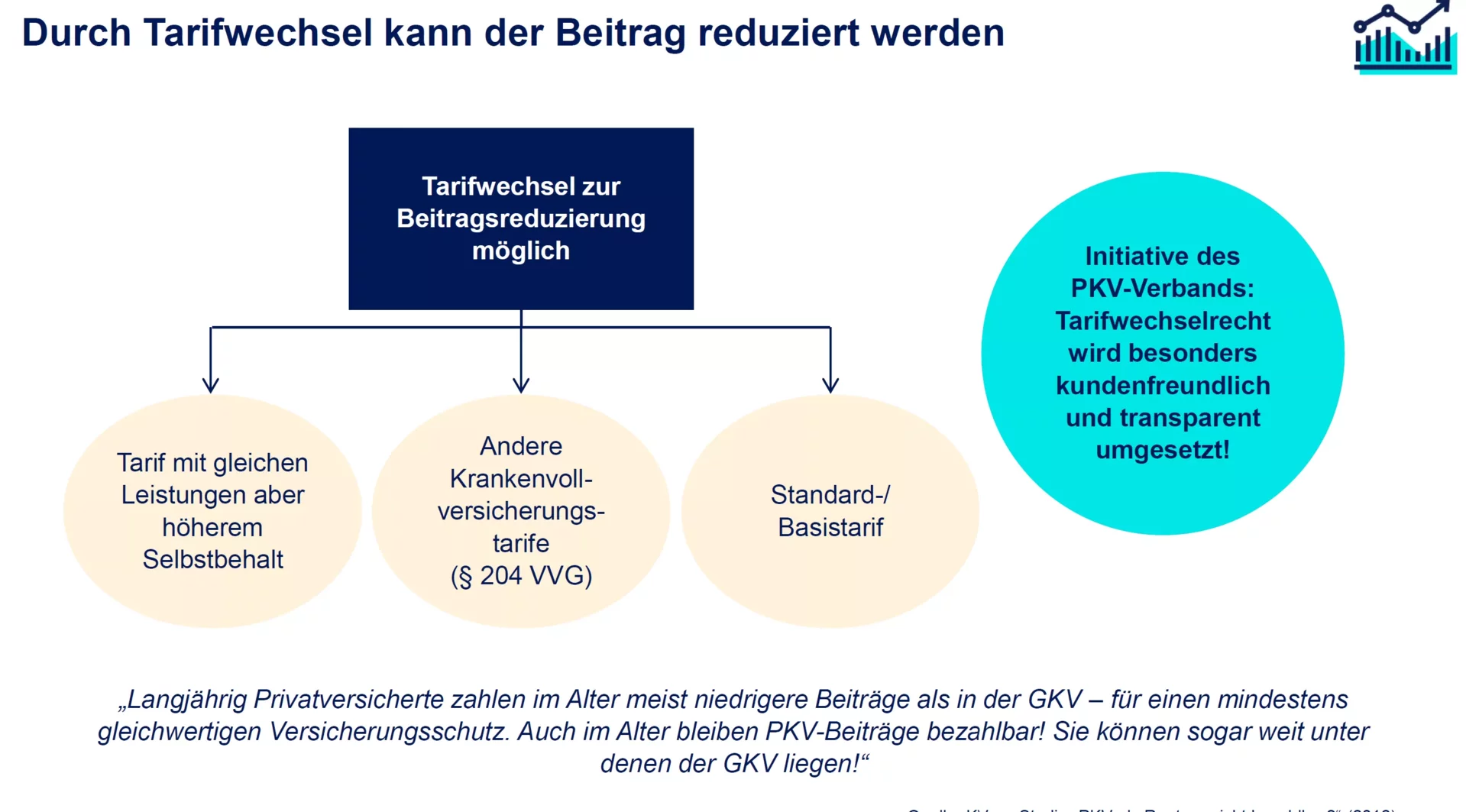 Private Krankenversicherung (PKV) Tarifwechsel im Alter