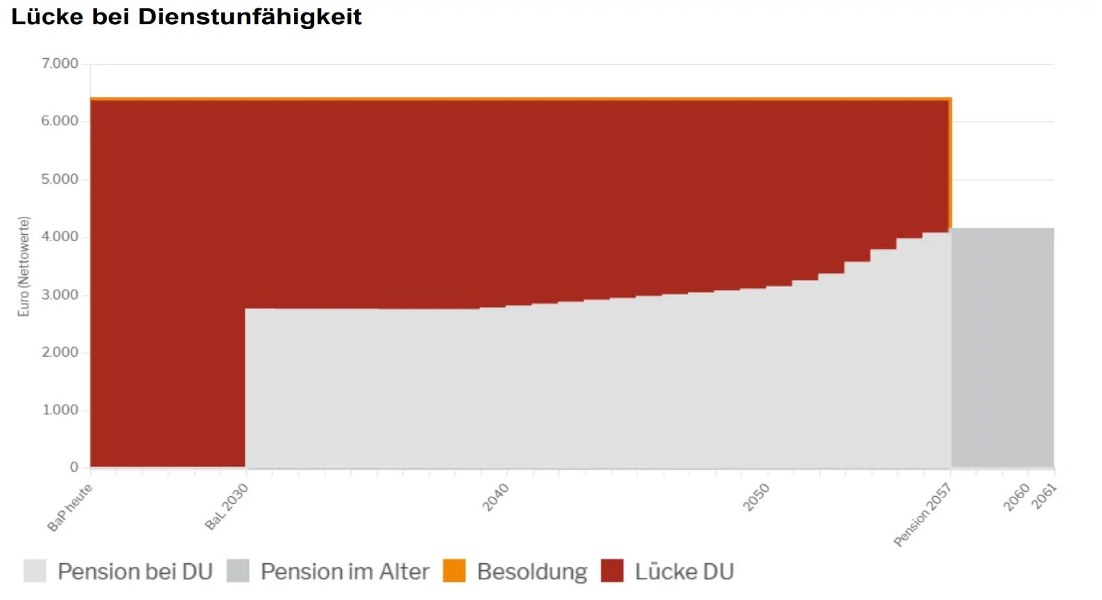 Dienstunfähigkeitsversicherung Richter Staatsanwalt Lücke