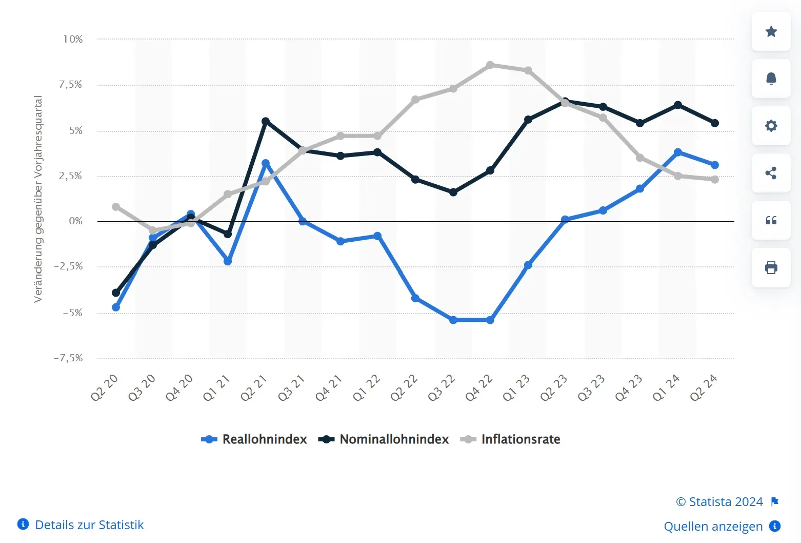 Krankenversicherung Lohnentwicklung Inflation 2020 bis 2024