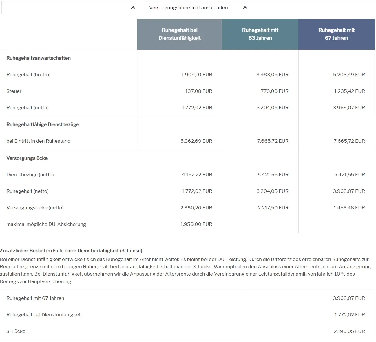 Dienstunfähigkeit Professor Lücke 3