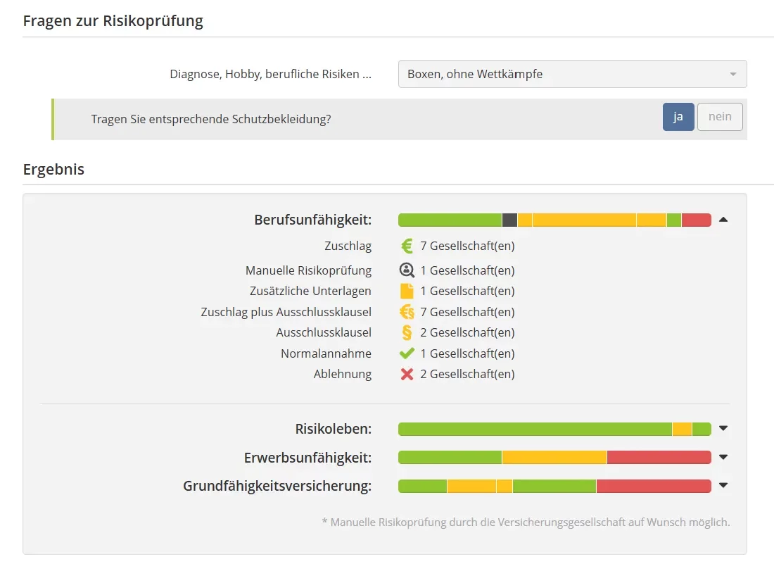 Berufsunfähigkeitsversicherung Boxen ohne Wettkämpfe mit Schutzkleidung