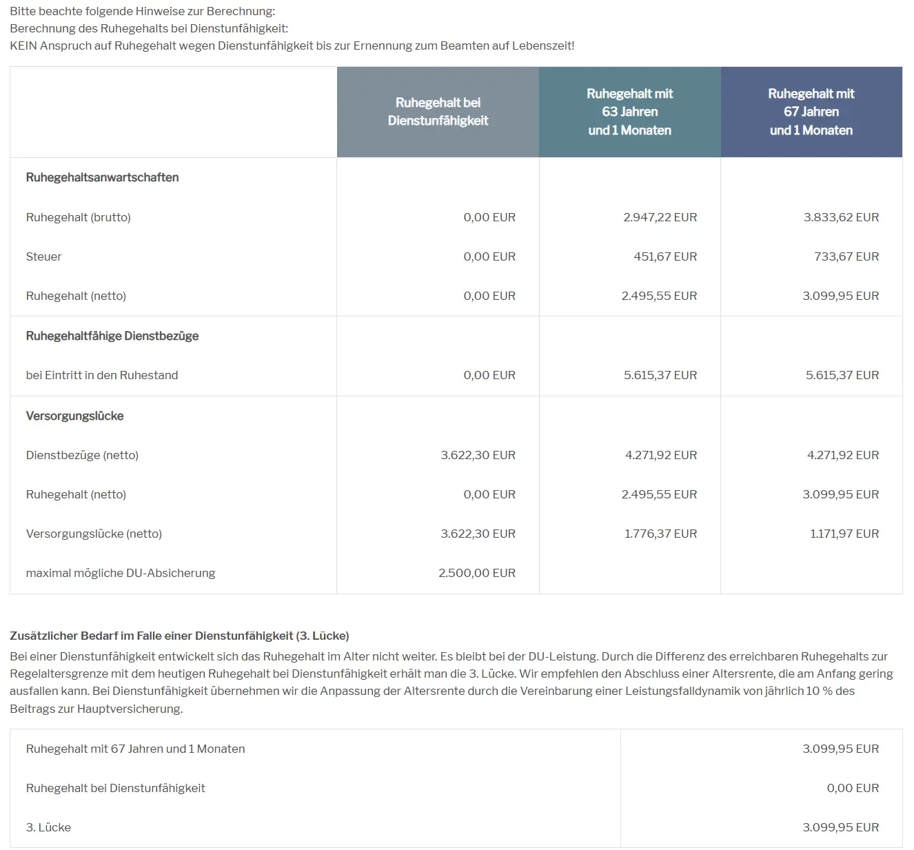 Dienstunfähigkeit Lehrer Lücke 2