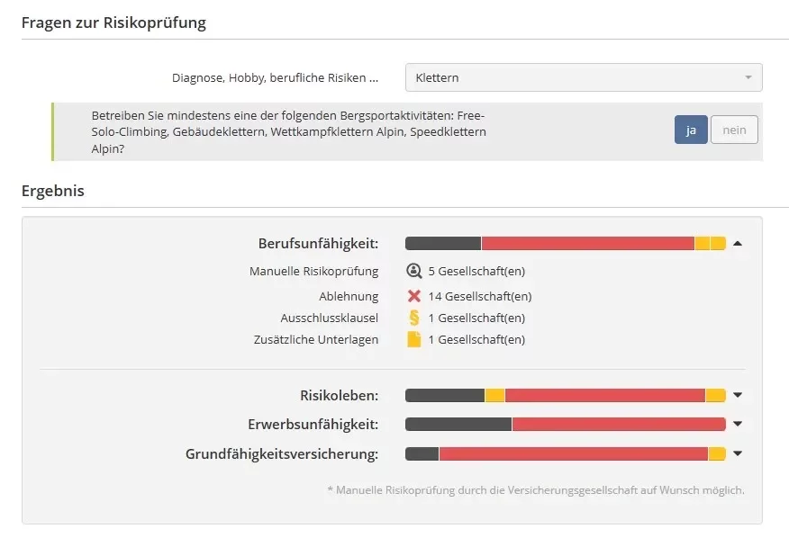 Berufsunfähigkeitsversicherung Klettern mit Besonderheiten
