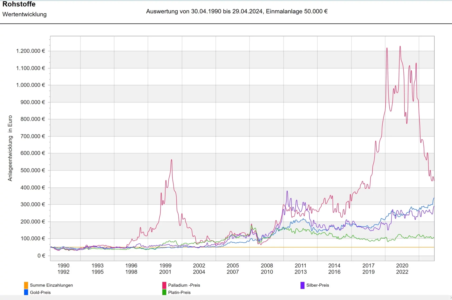 Altersvorsorge Rohstoffe 1