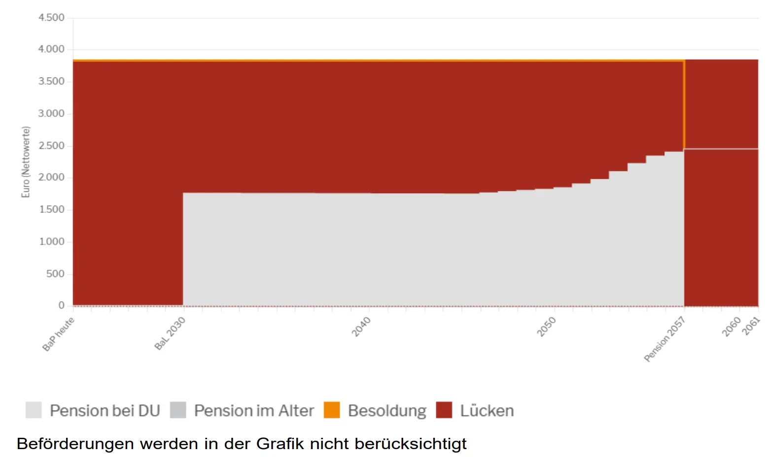 Dienstunfähigkeit Professor Lücke