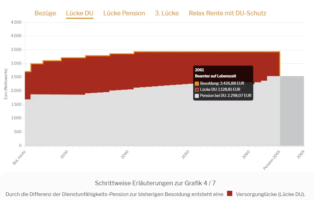 Dienstunfähigkeit Lücke Soldat