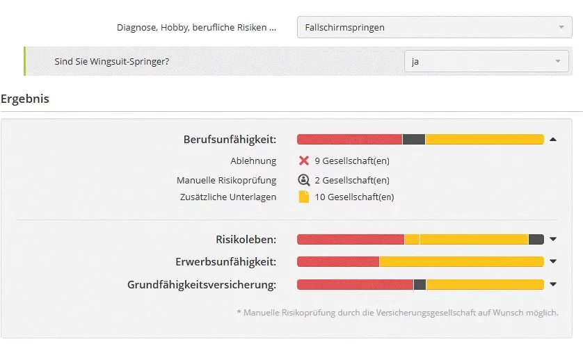 Berufsunfähigkeitsversicherung Fallschirmsprung Wingsuit