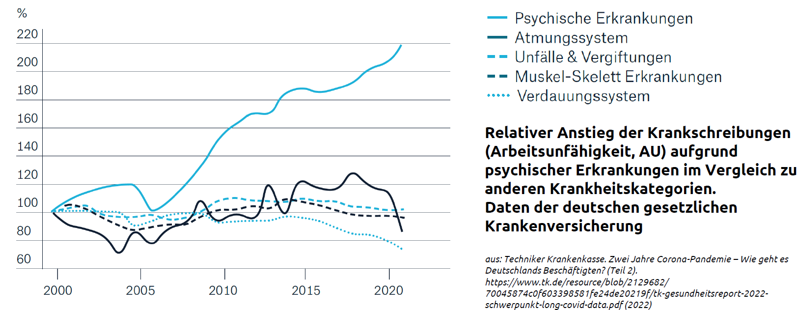 Berufsunfähigkeitsversicherung Alte Leipziger psychische Erkrankungen