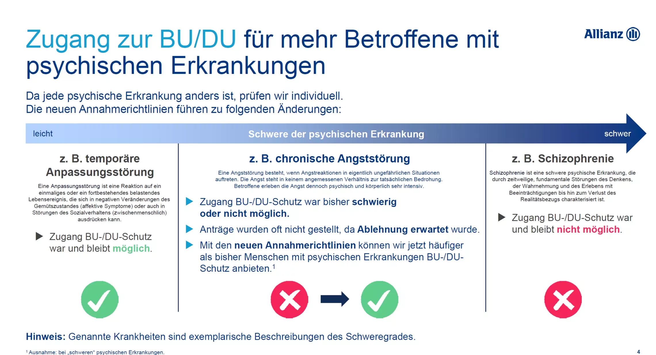 Berufsunfähigkeitsversicherung Allianz Psyche Entscheidungsmatrix