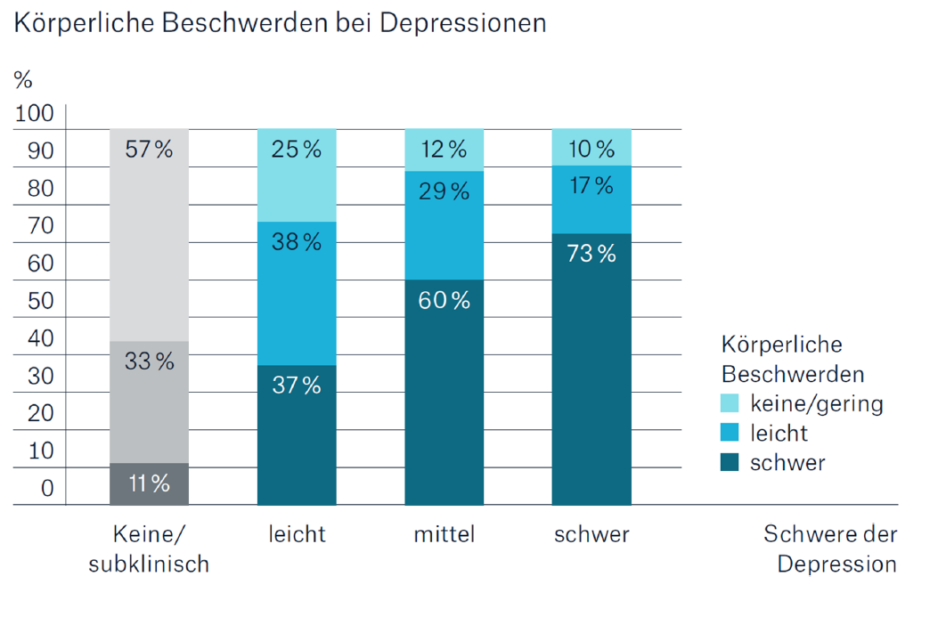 Berufsunfähigkeitsversicherung Alte Leipziger psychische Erkrankungen