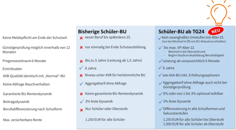Berufsunfähigkeitsversicherung Axa DBV Verbesserungen