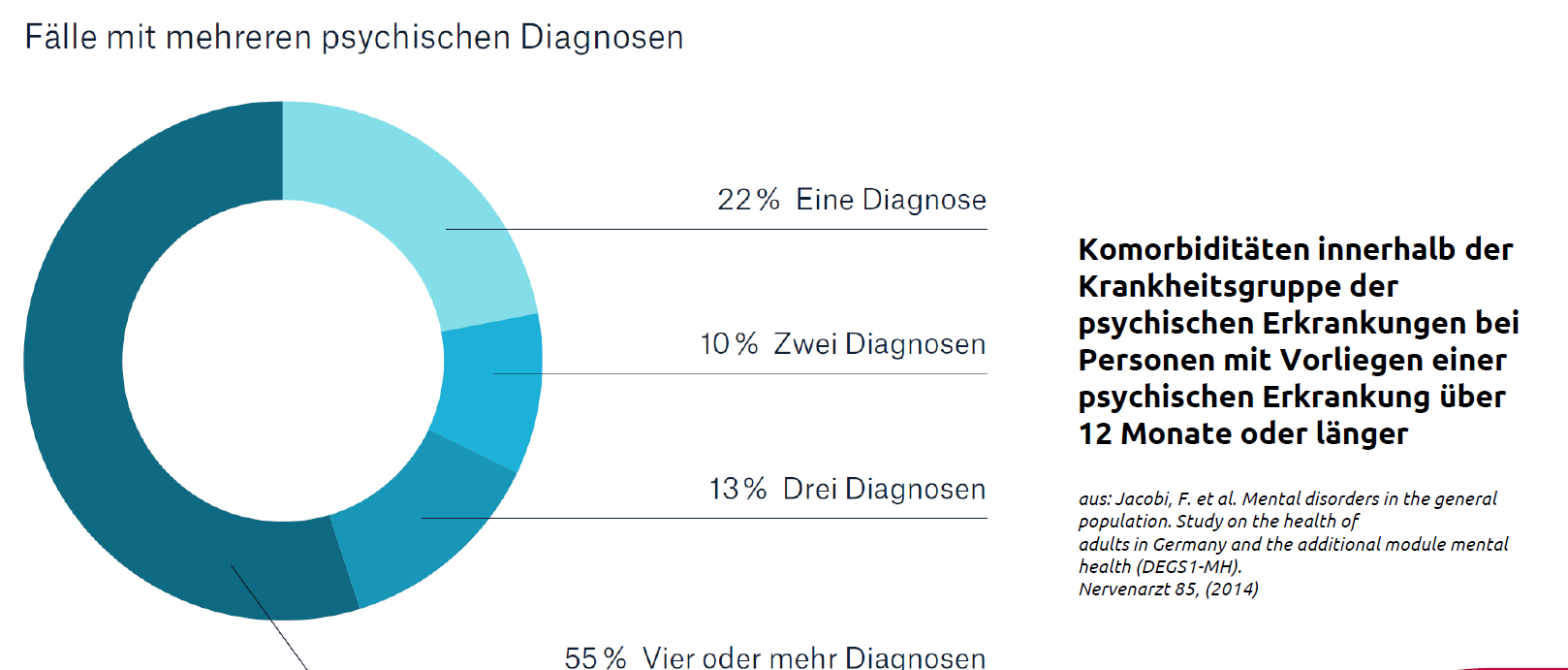 Berufsunfähigkeitsversicherung Alte Leipziger Herausforderungen BU-Risikoprüfung psychische Erkrankungen